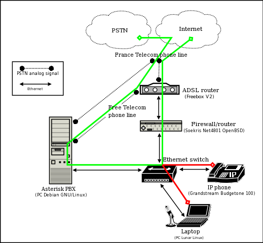 Incoming PSTN call